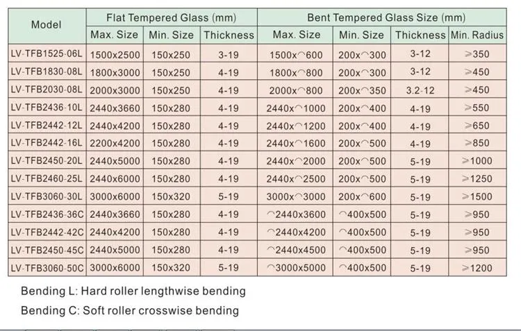 Tempered Glass Tempering Machine, Flat Glass Tempering Furnace